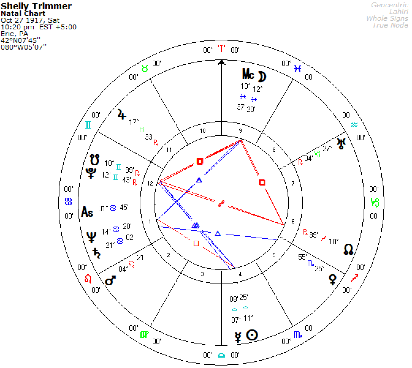 Shelly Trimmer Horoscope Shelly Trimmer Horoscope